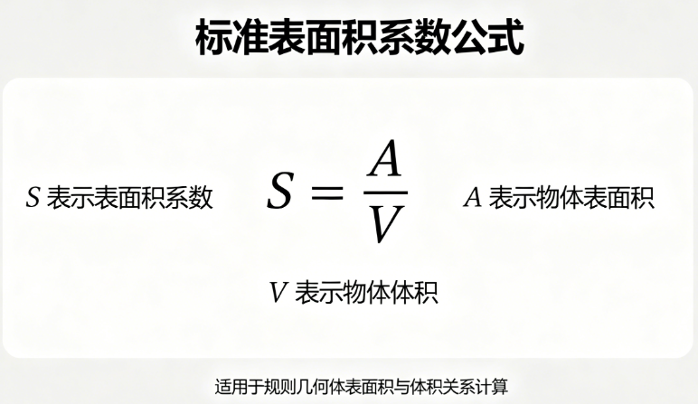 Standard surface area factor online calculation tool