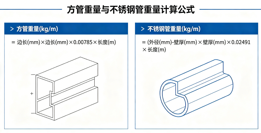 Calculate square tube weight, stainless steel tube weight online calculation tool