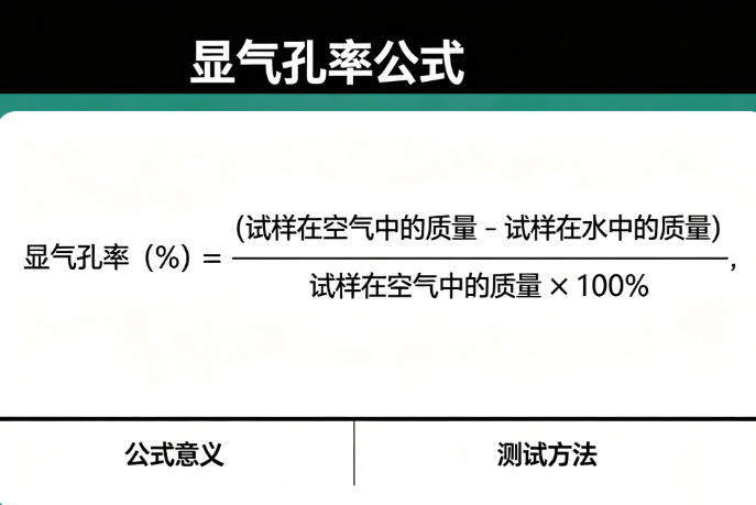 Obvious porosity rate online calculator