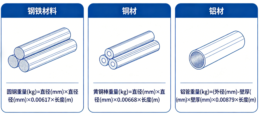 Various metal material weight online calculator