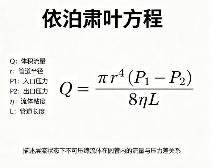 Online calculation of Epox's equation