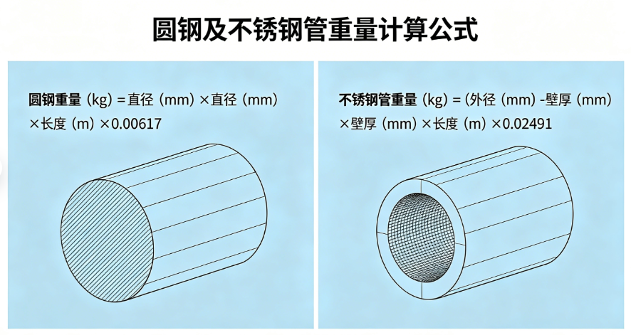 Round steel weight stainless steel tube weight online calculation formula