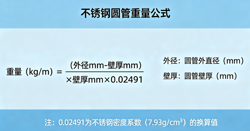 Calculate the weight of the round tube