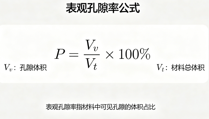 Apparent porosity online calculator