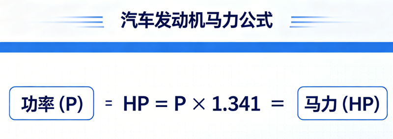 Car Engine Horsepower Online Calculator