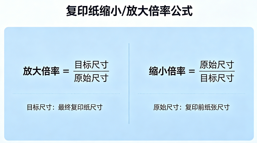 Copy paper reduction or magnification online calculator