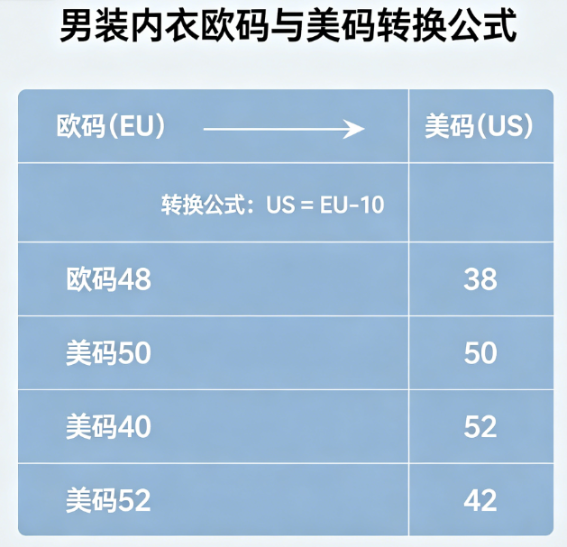 Men's Underwear Conversion Calculator