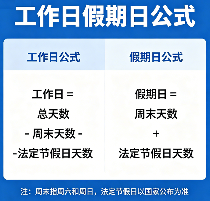 Working day holiday day online calculator