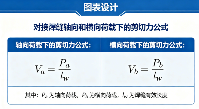Calculation of Shear Forces in Butt Welds under Axial and Lateral Loads_Online Calculator