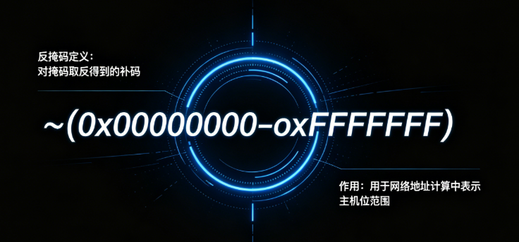 Anti-subnet mask online calculation