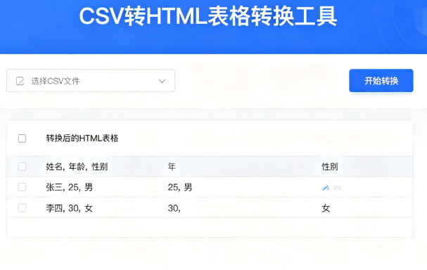 Online CSV to HTML form