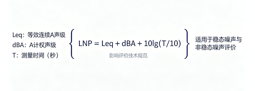 On-line calculation of noise pollution level (LNP) in impact assessment