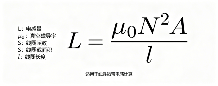 Microstrip Inductor Online Calculator