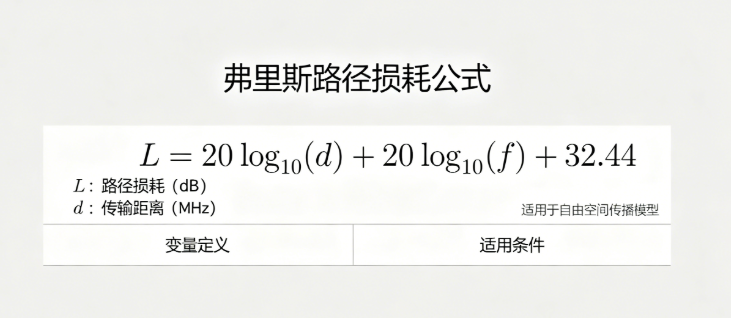 Friesian path loss online calculator
