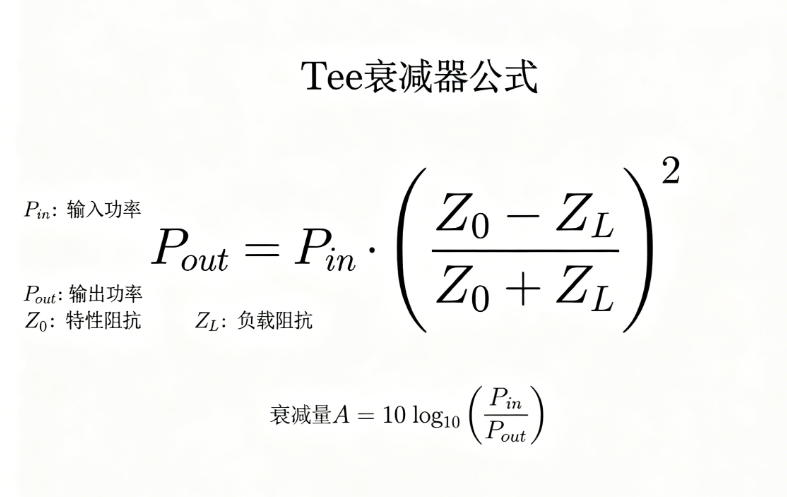 Tee Attenuator Calculator