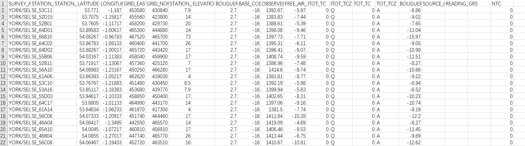 British land gravity survey